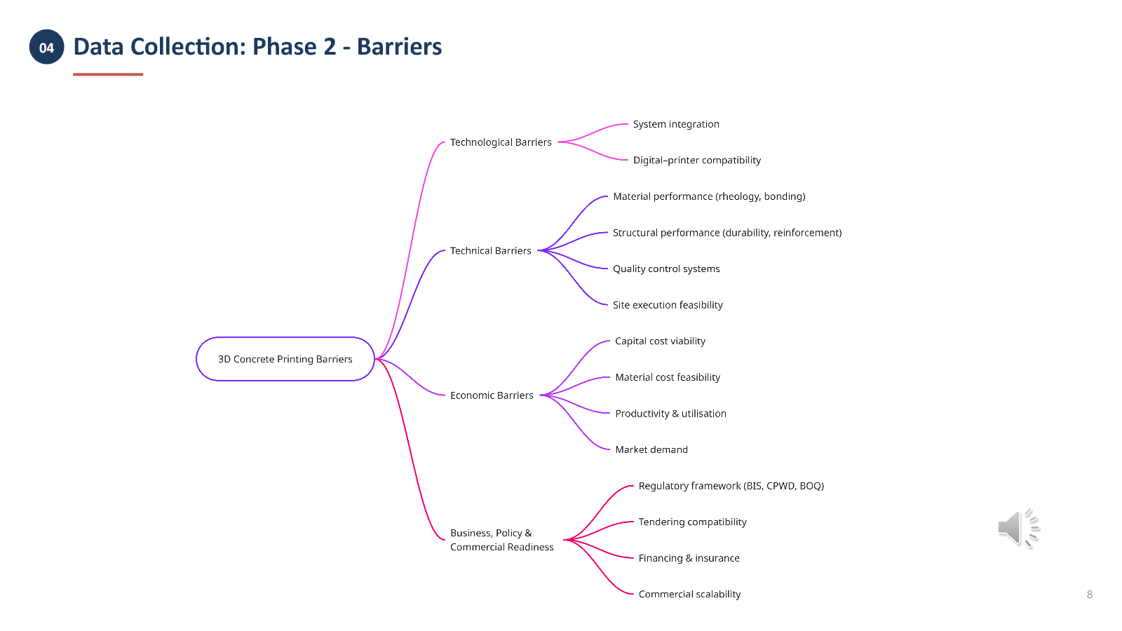 Slide 8 of 14 from the student research presentation