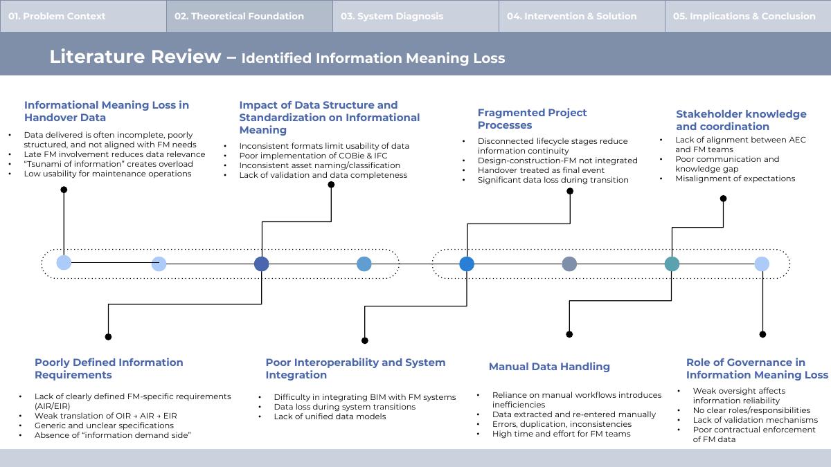 Slide 10 of 24 from the student research presentation