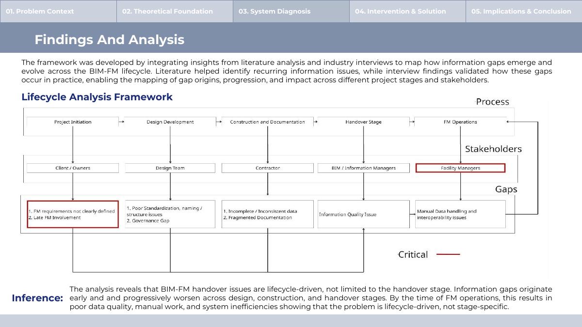 Slide 14 of 24 from the student research presentation