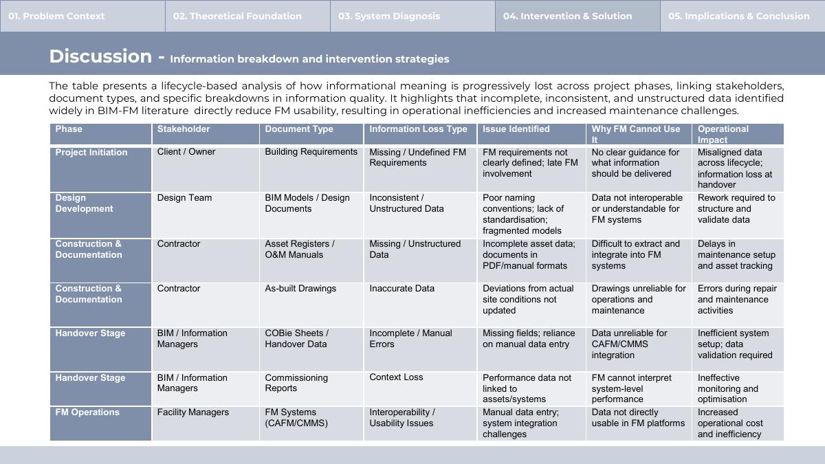 Slide 15 of 24 from the student research presentation