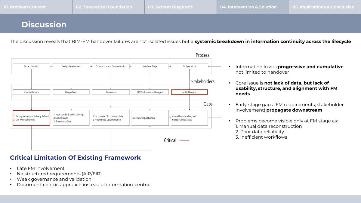 Slide 17 of 24 from the student research presentation
