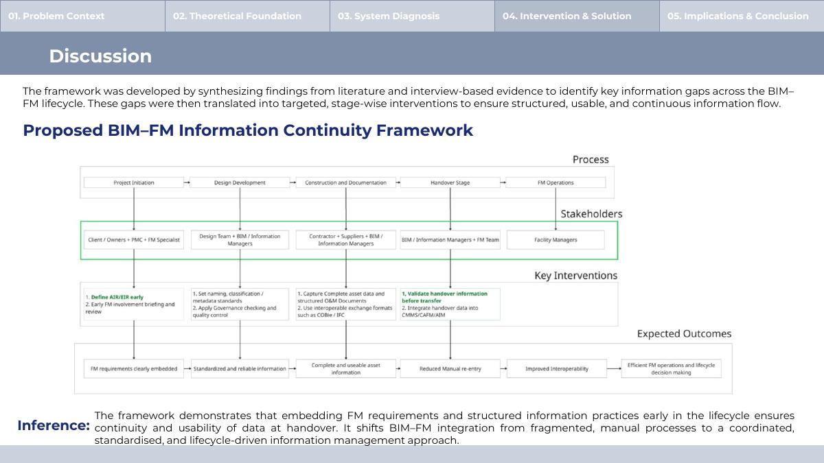 Slide 18 of 24 from the student research presentation