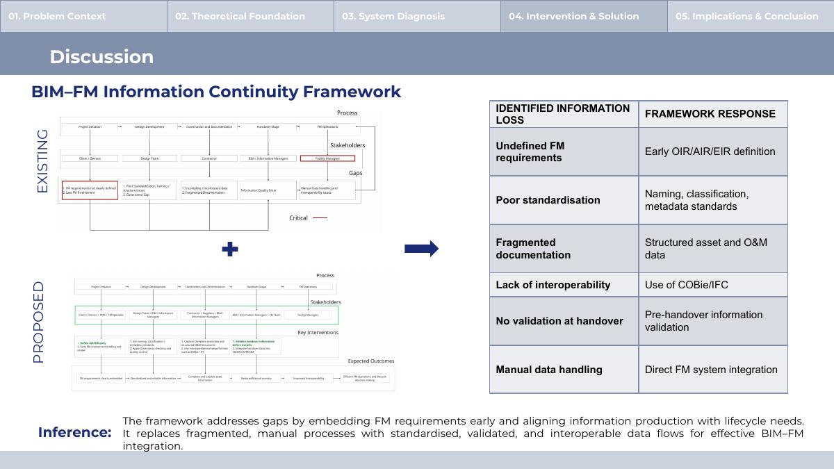 Slide 20 of 24 from the student research presentation
