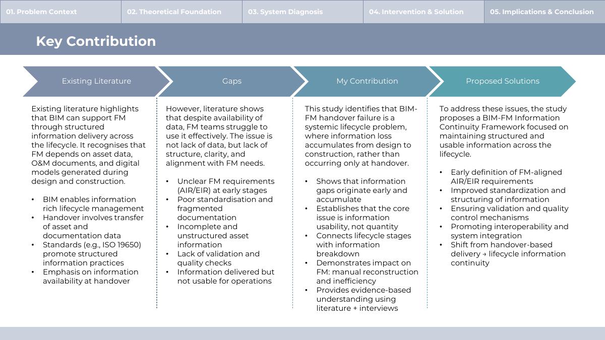 Slide 22 of 24 from the student research presentation