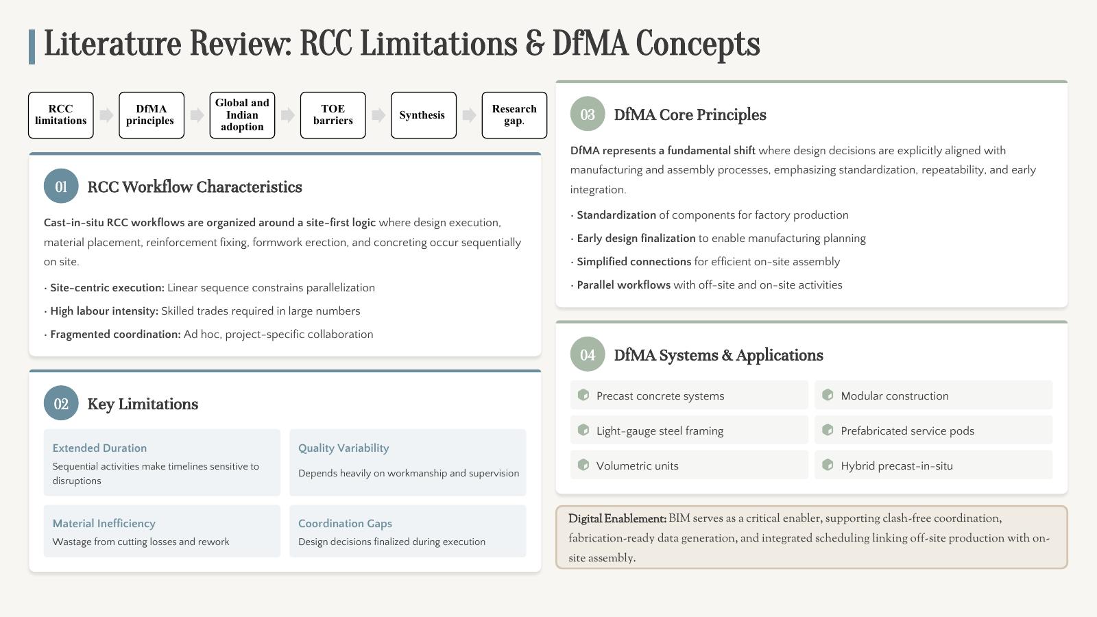 Slide 3 of 14 from the student research presentation