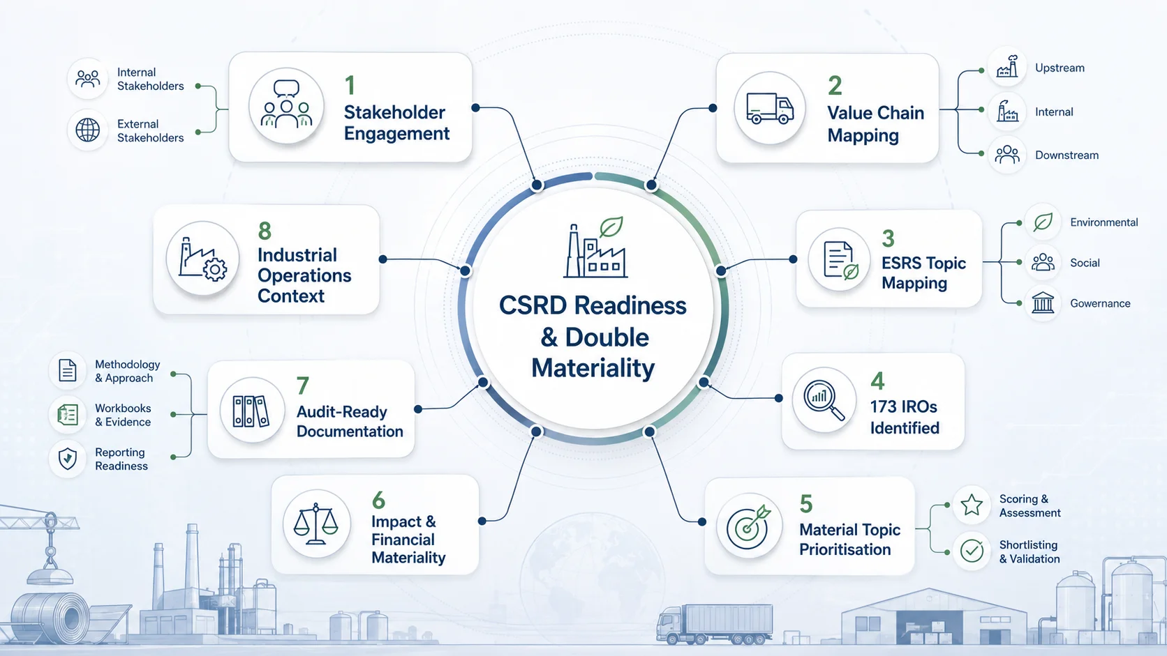 CSRD Readiness and Double Materiality Assessment for an Industrial Manufacturing Group