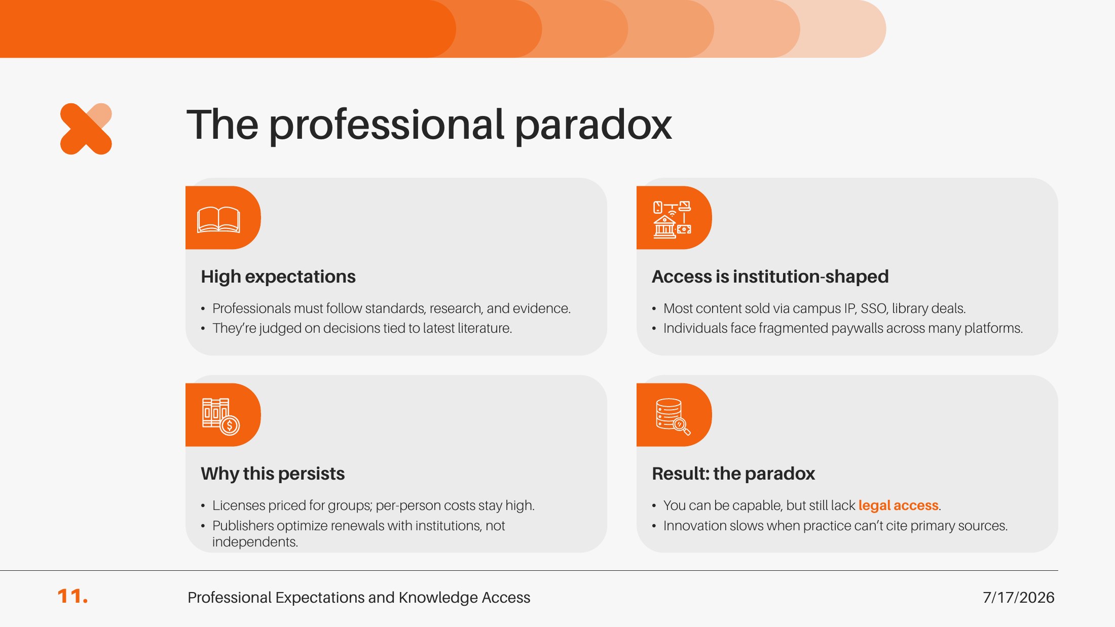 Slide 11 of 16 from Why individual researchers still lack access to knowledge
